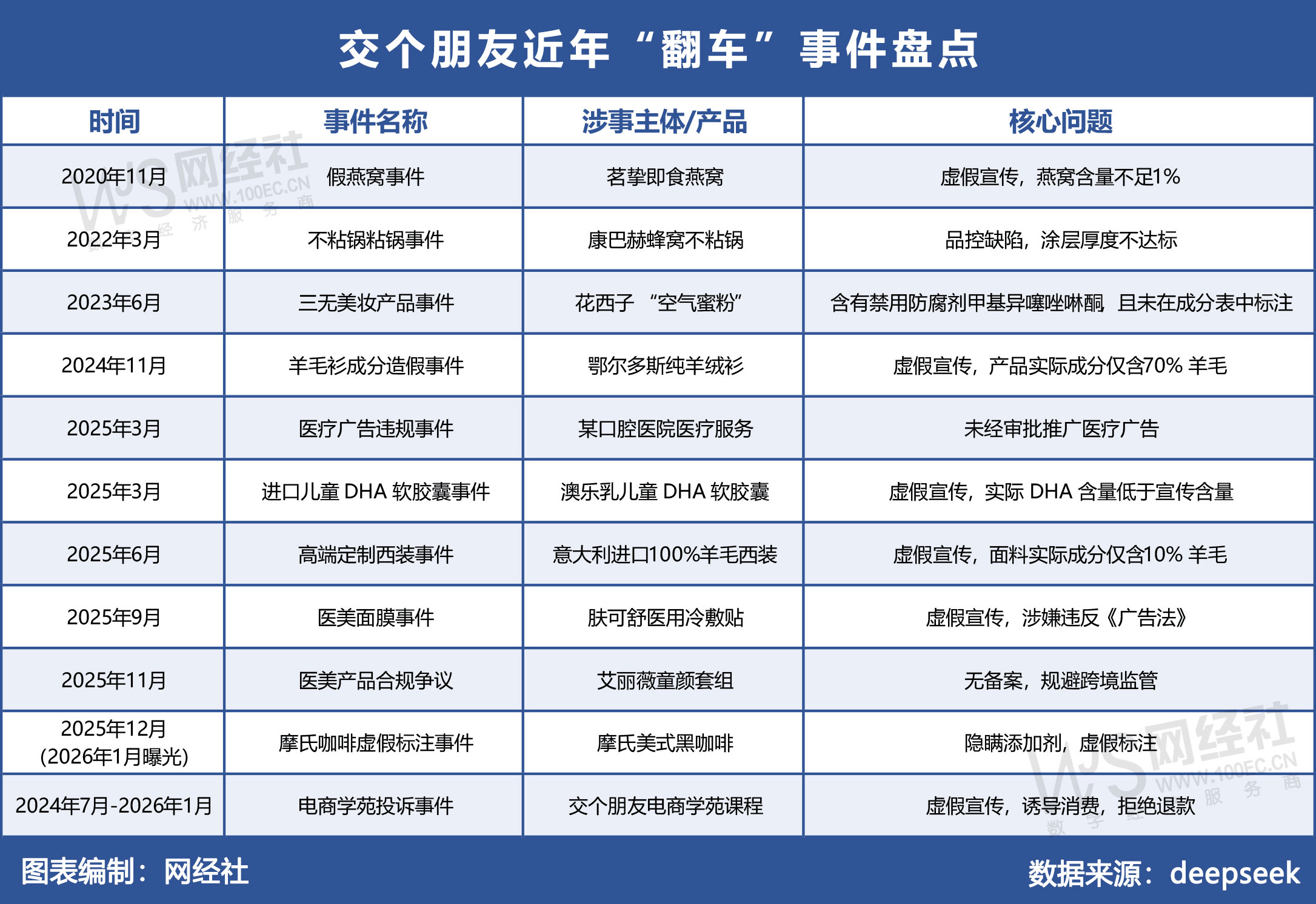 AG真人游戏官方地址“交个朋友”超160亿元GMV背后：存屡次“翻车”和被质疑“