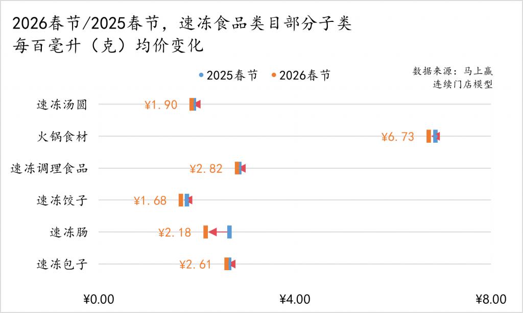 026 春节食饮零售观察AG真人百家家乐