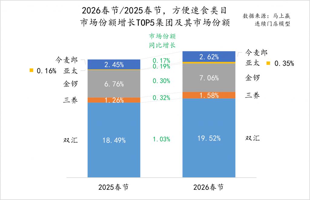 026 春节食饮零售观察AG真人百家家乐APP2(图3)