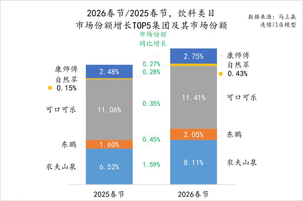 026 春节食饮零售观察AG真人百家家乐APP2(图5)